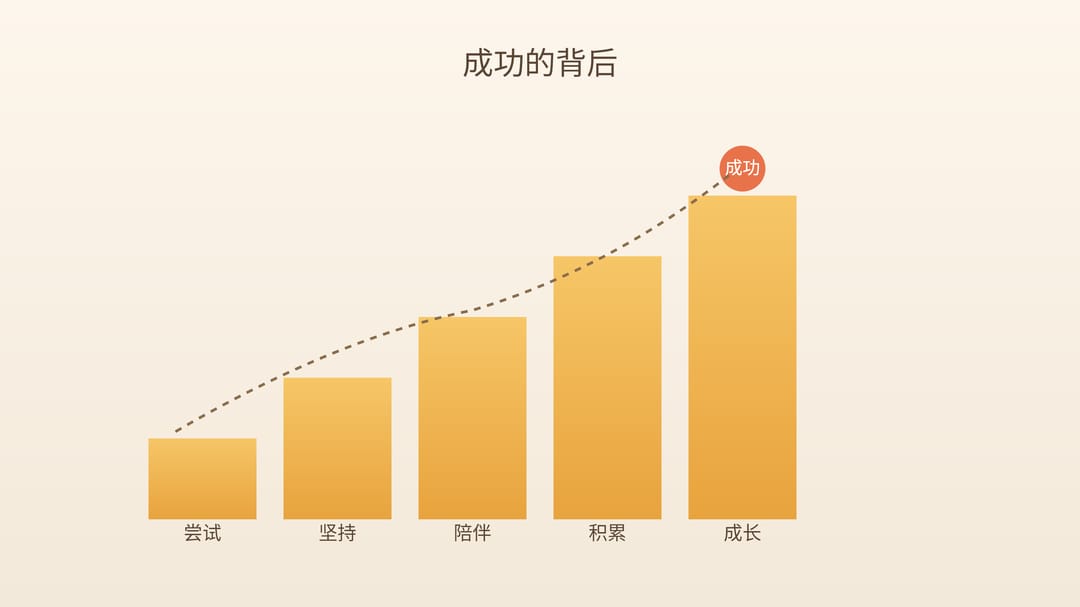 成功背后,是一步步积累的成长过程