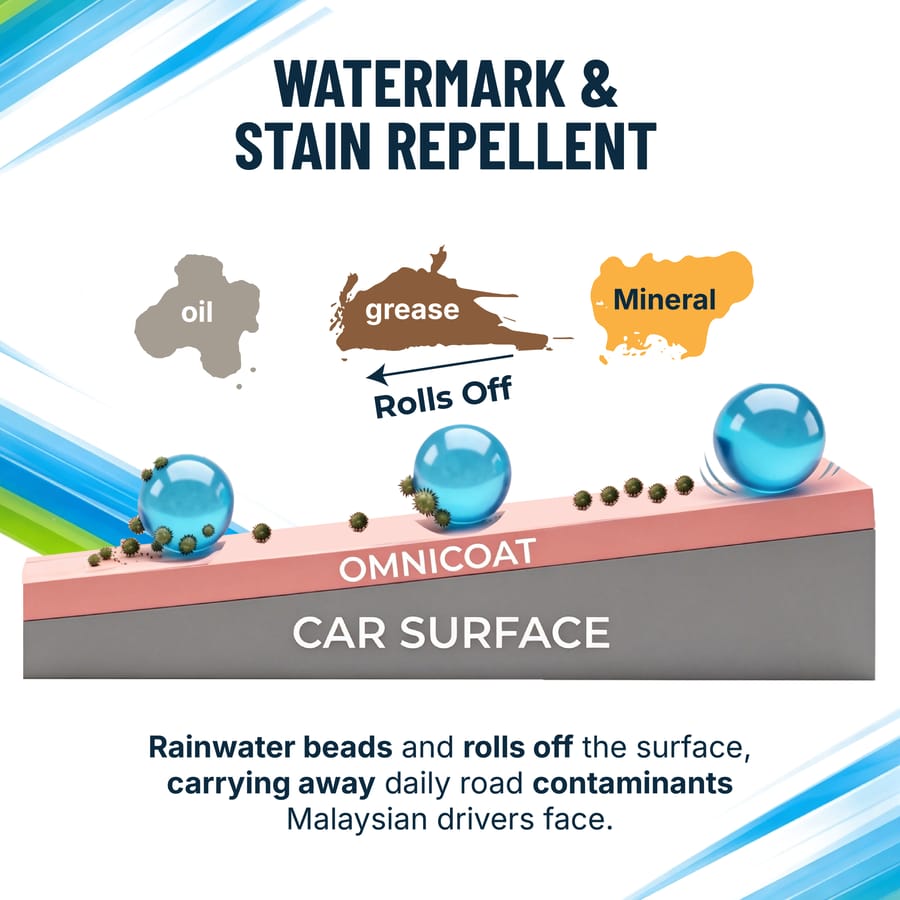 OMNICOAT - Car Exterior Spray Coating