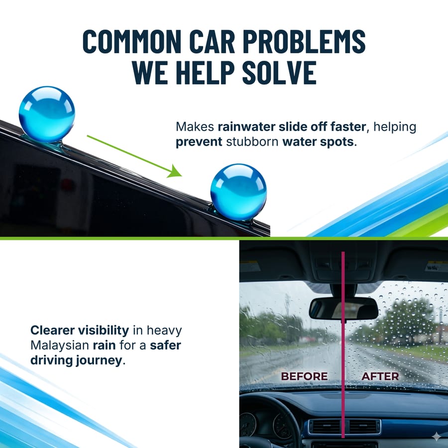OMNICOAT - Car Exterior Spray Coating
